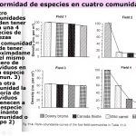 Comunidades Ecológicas y su importancia en los Agroecosistemas  por Carmen Sol S