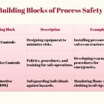 Plant Process Safety by Abdulqader Mohammed Alawi B