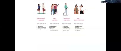Generational Workforce Dynamics by Umar H