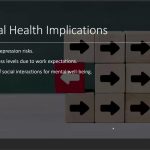 How Remote Work Impacts Psychology by Silvana M