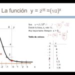 Funciones Exponenciales por Carlos Eduardo H