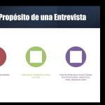 Como Preparar una Entrevista Exitosa por Angela Jo T