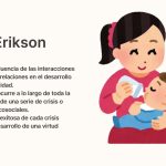 Teorías del Desarrollo Hasta los 8 Años por Daniela C