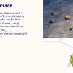 SubSea Systems by Syed Hassaan A