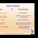 Creer, Aprender y Avanzar Mentalidad de Crecimiento por Maria Del Pilar C