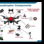 DIY Drones: From Circuit to Sky by Abdullah M
