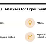 Research Methodologies and Statistics by Paula A