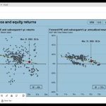 Risk Appetite in USA Stock Market by Abdulkadir D