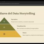 Aprendizaje Basado en Narrativas de Datos (Data Storytelling Learning) por Juan B