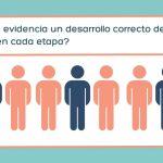 Lenguaje y Educación por Daniela C