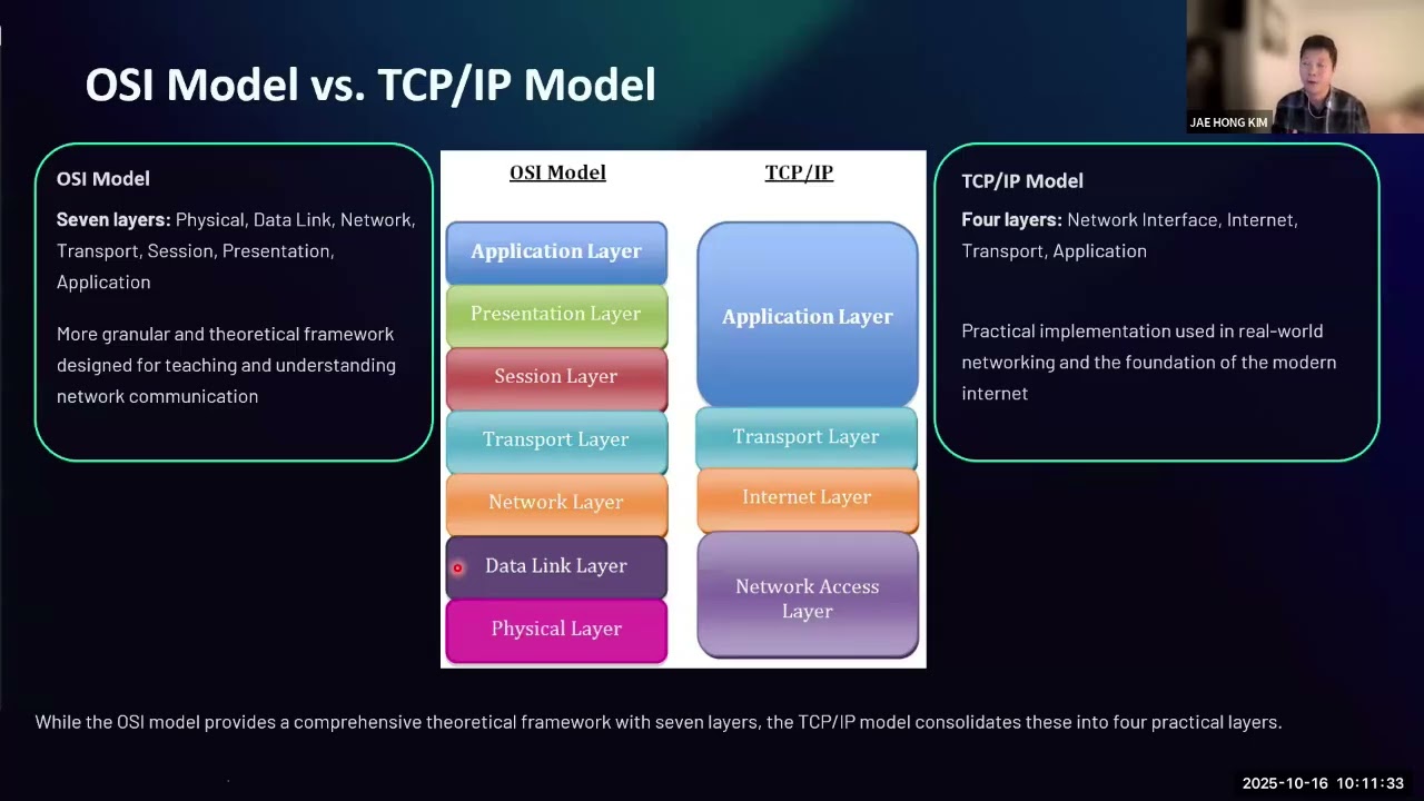 OSI & TCP/IP Models by Jae Hong K