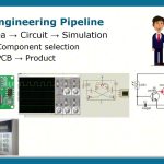 Electrical Laws in Action Theory to Real World