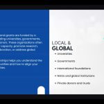 Understanding Scholarships system