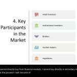 Understanding Automated Trading System