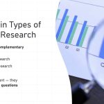Market Research & Understanding Your Customer