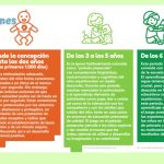 Juego, exloracion y aprendizaje