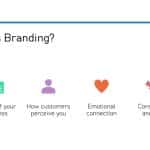 Branding, Marketing & Digital Presence