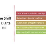 Digital HR and the AI Porwered Workplace