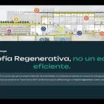 El Futuro no es Sostenible es Regenerativo