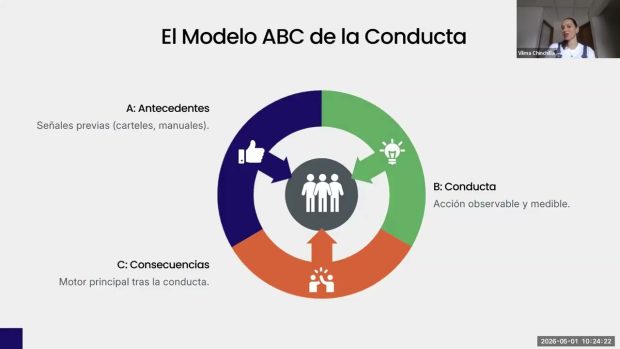 Liderazgo Transformacional y Seguridad BBS