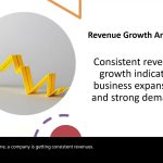 Fundamental Analysis FSA
