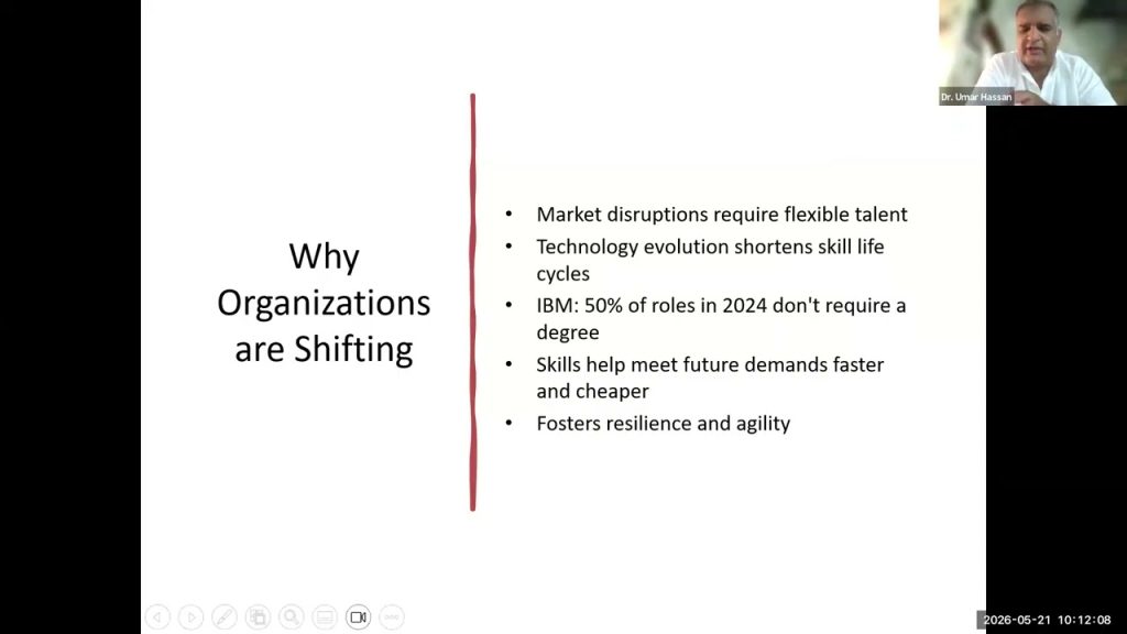 Modern Talent Acquisition & Skills Based Hiring