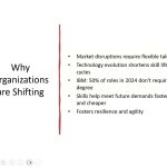 Modern Talent Acquisition & Skills Based Hiring