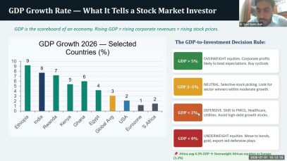 Industry and Economic Analysis