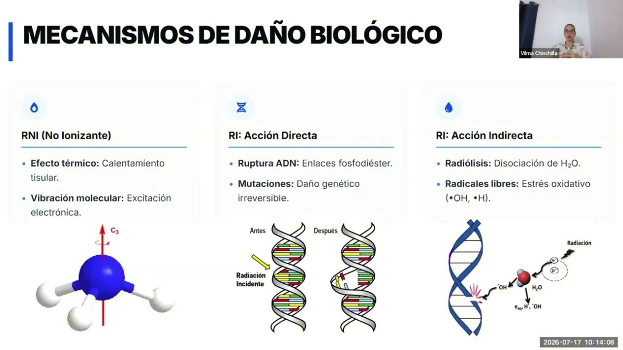 Gestión y Ctrl de Radiaciones en  Entorno Laboral
