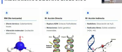 Gestión y Ctrl de Radiaciones en  Entorno Laboral