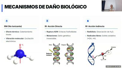 Gestión y Ctrl de Radiaciones en Entorno Laboral