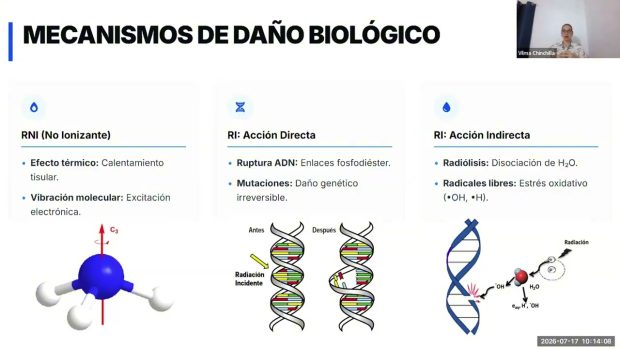 Gestión y Ctrl de Radiaciones en  Entorno Laboral