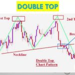 Technical Analysis II