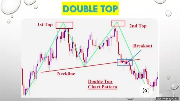 Technical Analysis II