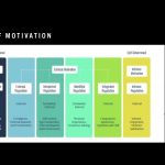 Sport Psychology With a Focus on Motivation